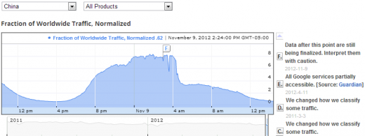 chinese-government-blocks-google-com-gmail-google-maps-docs-analytics-drive-more02