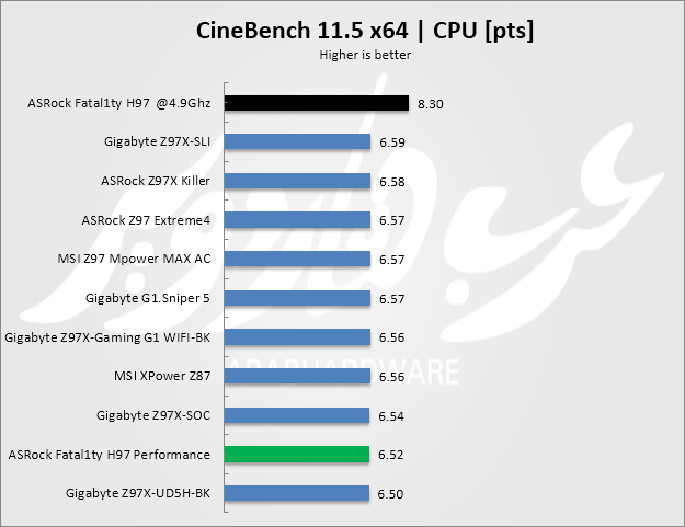 cine 11.5