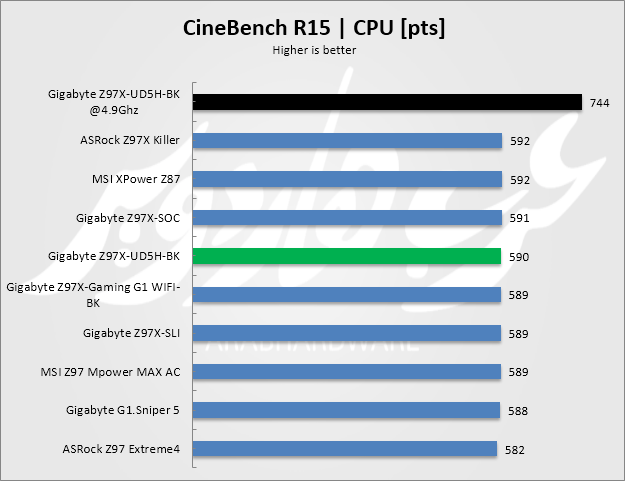 cine15