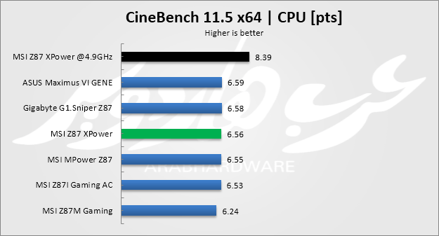 cine 11.5
