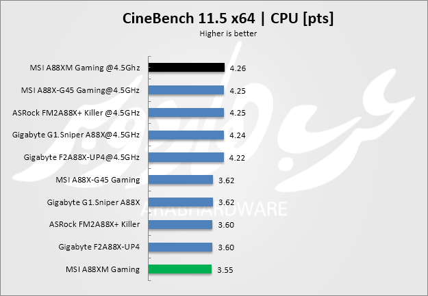 cine 11.5