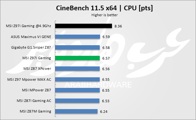 cine 11.5