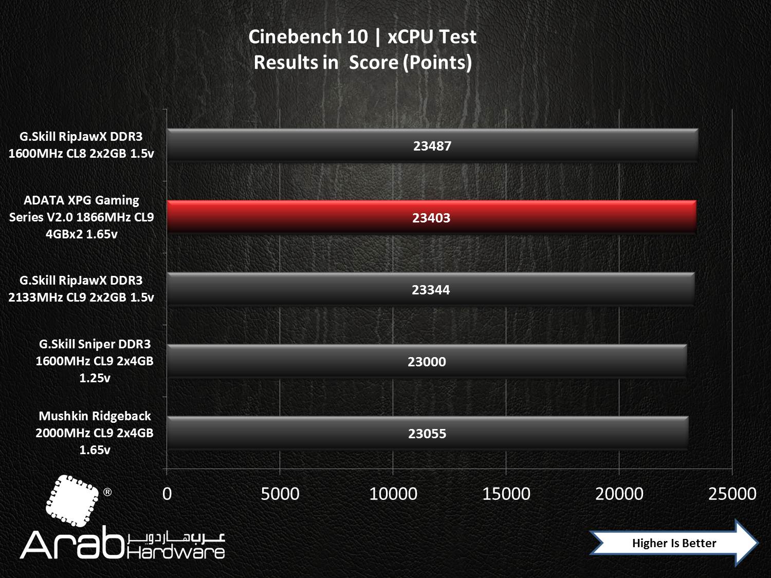 ADATA XPG Gaming Series V2.0 1866MHz CL9 2x4GB Review - Arabhardware