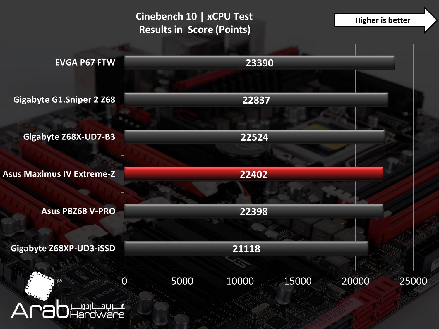 Asus Maximus IV Extreme Review