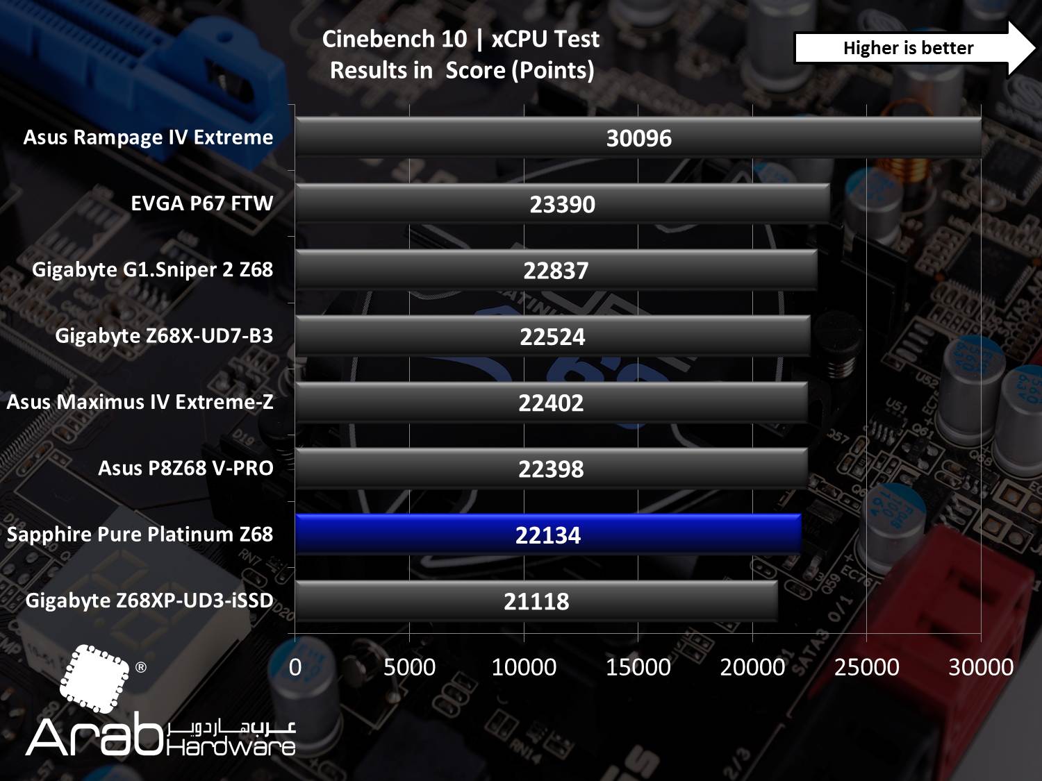 Sapphire Pure Platinum Z68 Review
