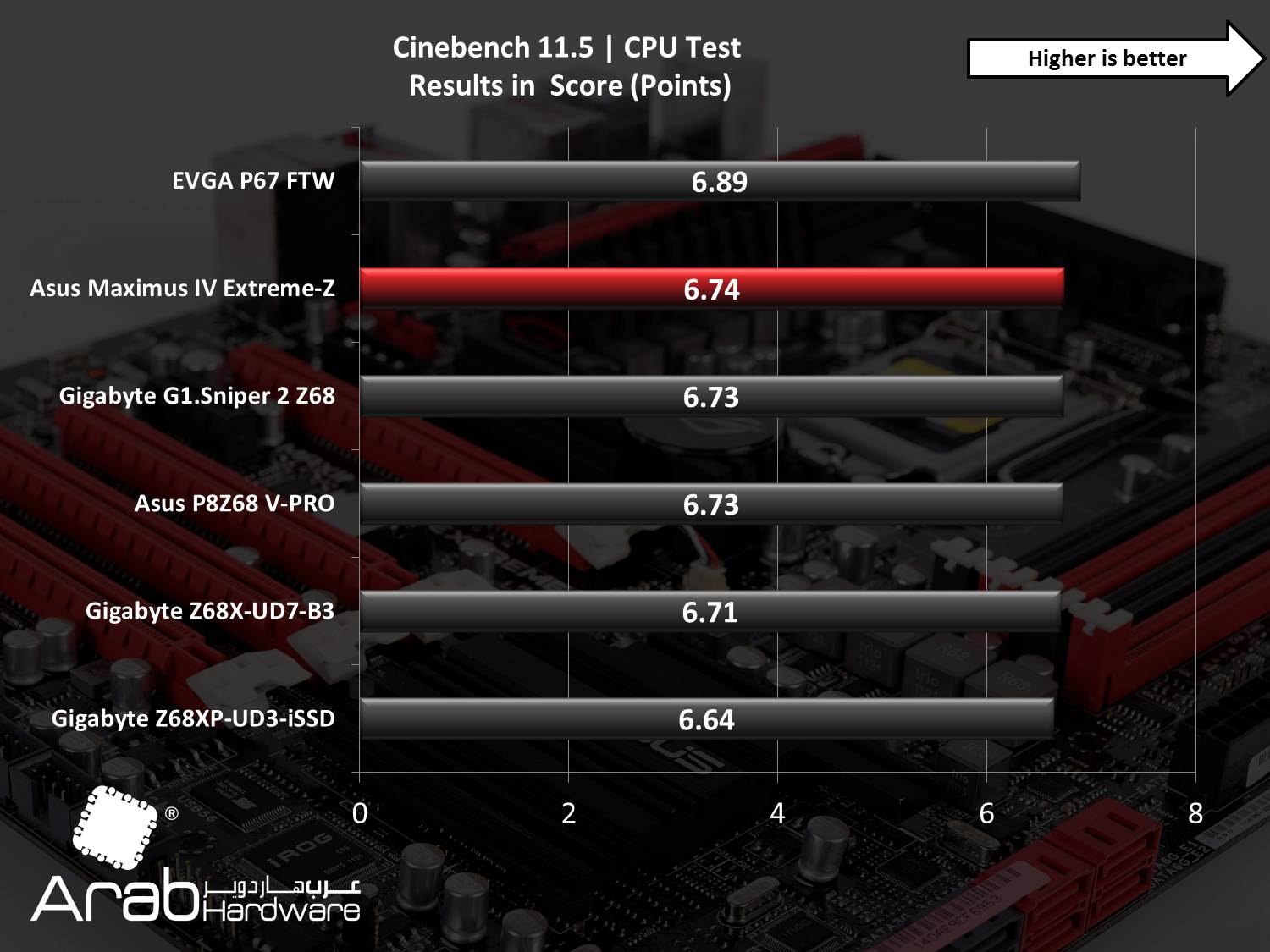 Asus Maximus IV Extreme Review