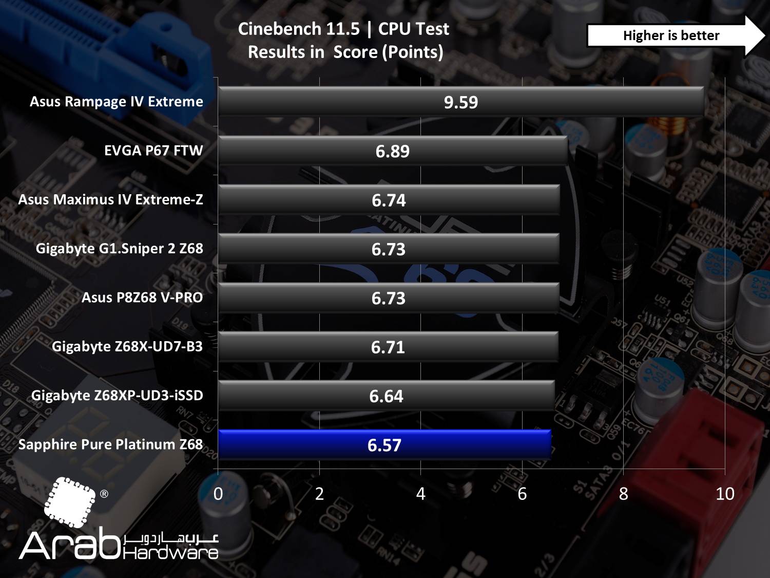 Sapphire Pure Platinum Z68 Review