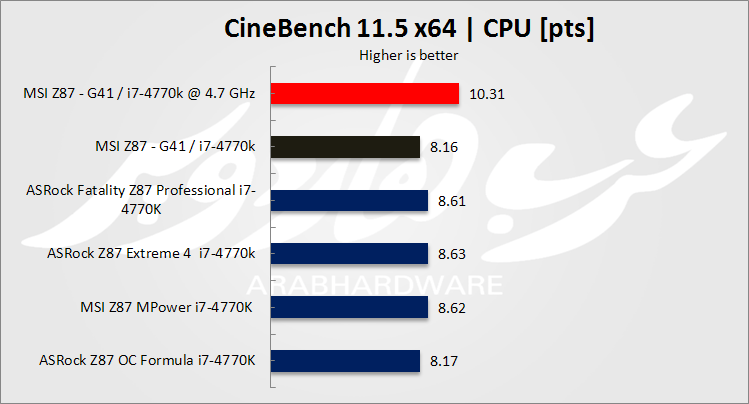 cinebench
