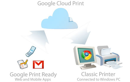 google printer google printer