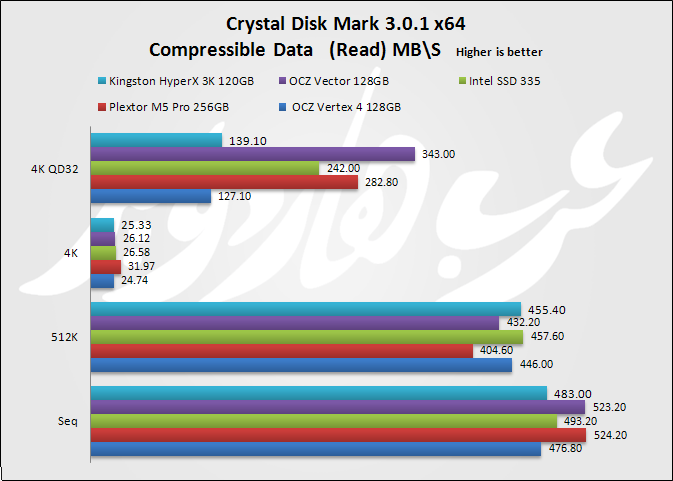 CrystalDiskMark read