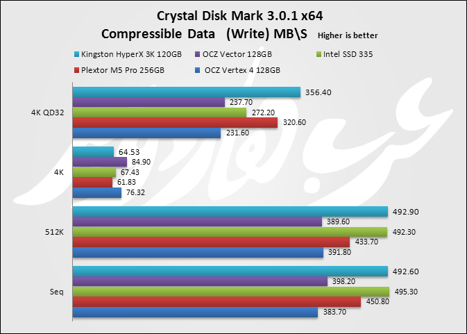 CrystalDiskMark write