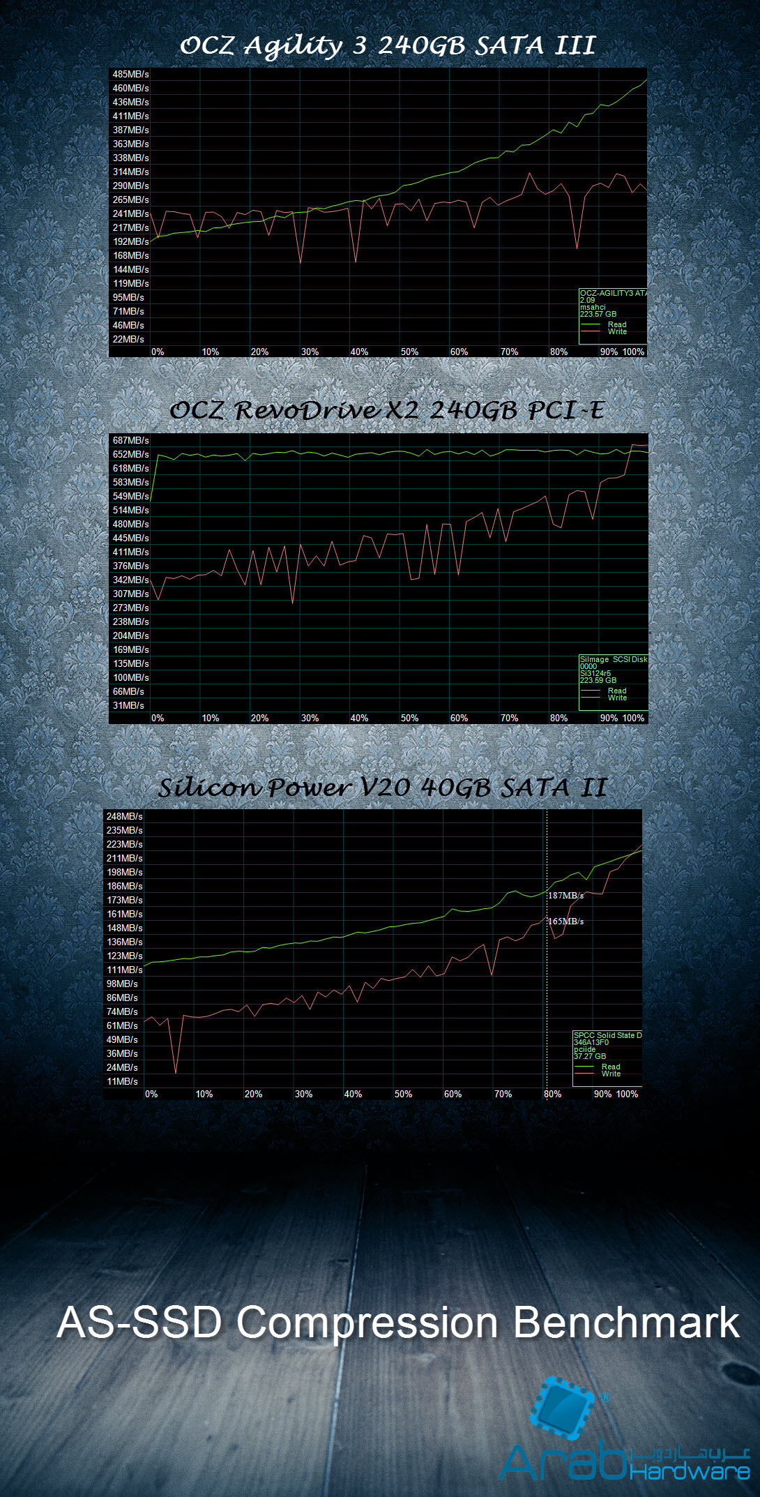 OCZ Agility III 240GB SSD Review - Arabhardware