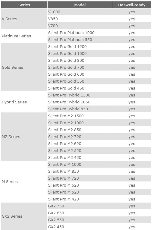 cooler-master-psus-are-haswell-ready-01