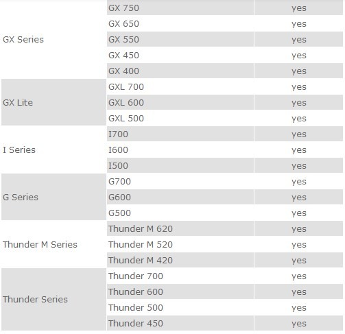 cooler-master-psus-are-haswell-ready-02