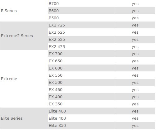 cooler-master-psus-are-haswell-ready-03
