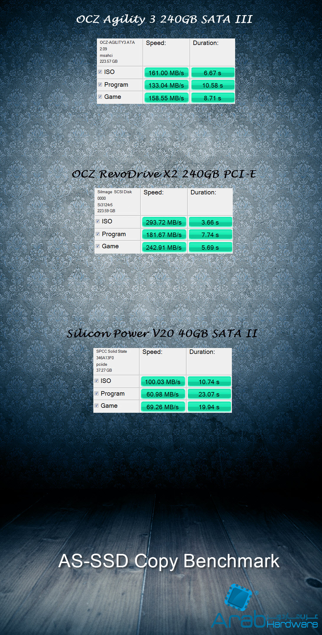 OCZ Agility III 240GB SSD Review - Arabhardware