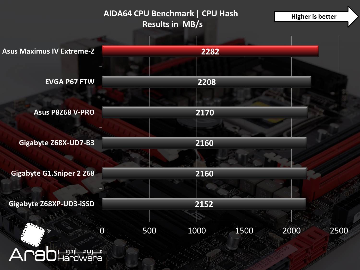 Asus Maximus IV Extreme Review