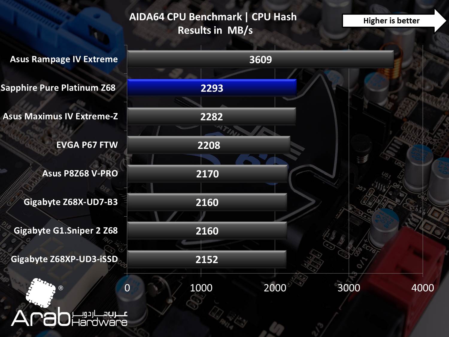 Sapphire Pure Platinum Z68 Review