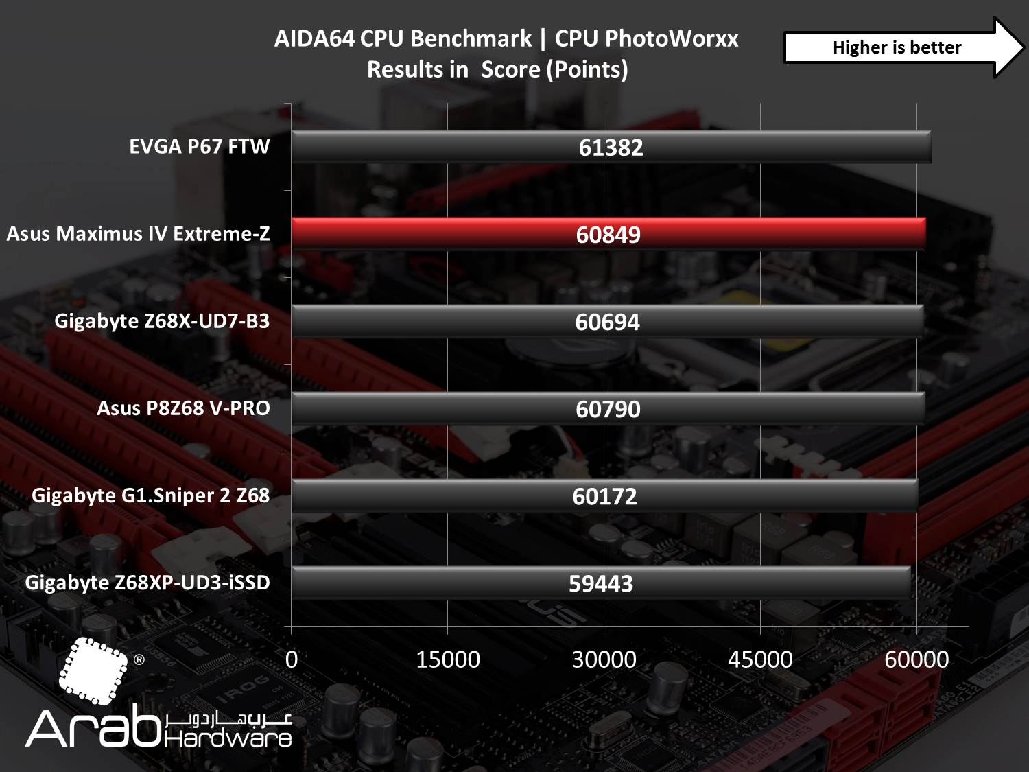 Asus Maximus IV Extreme Review