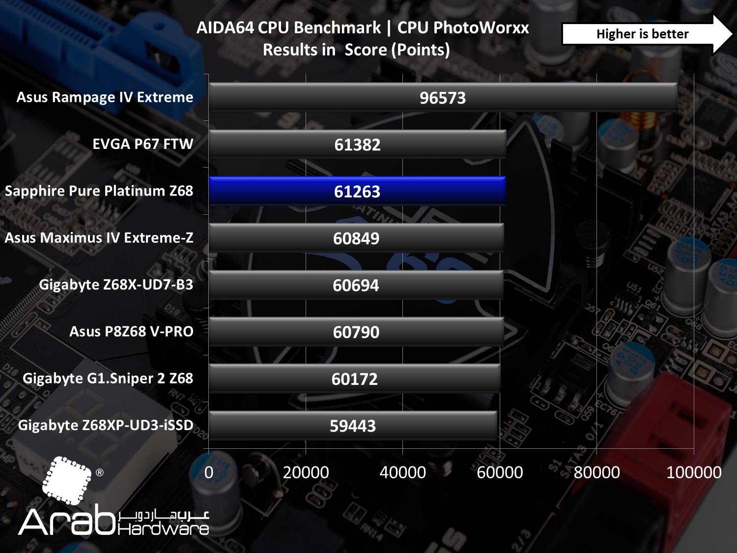 Sapphire Pure Platinum Z68 Review
