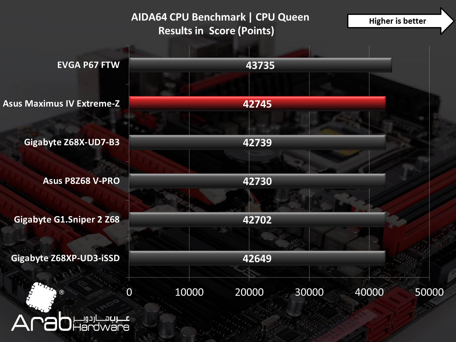 Asus Maximus IV Extreme Review