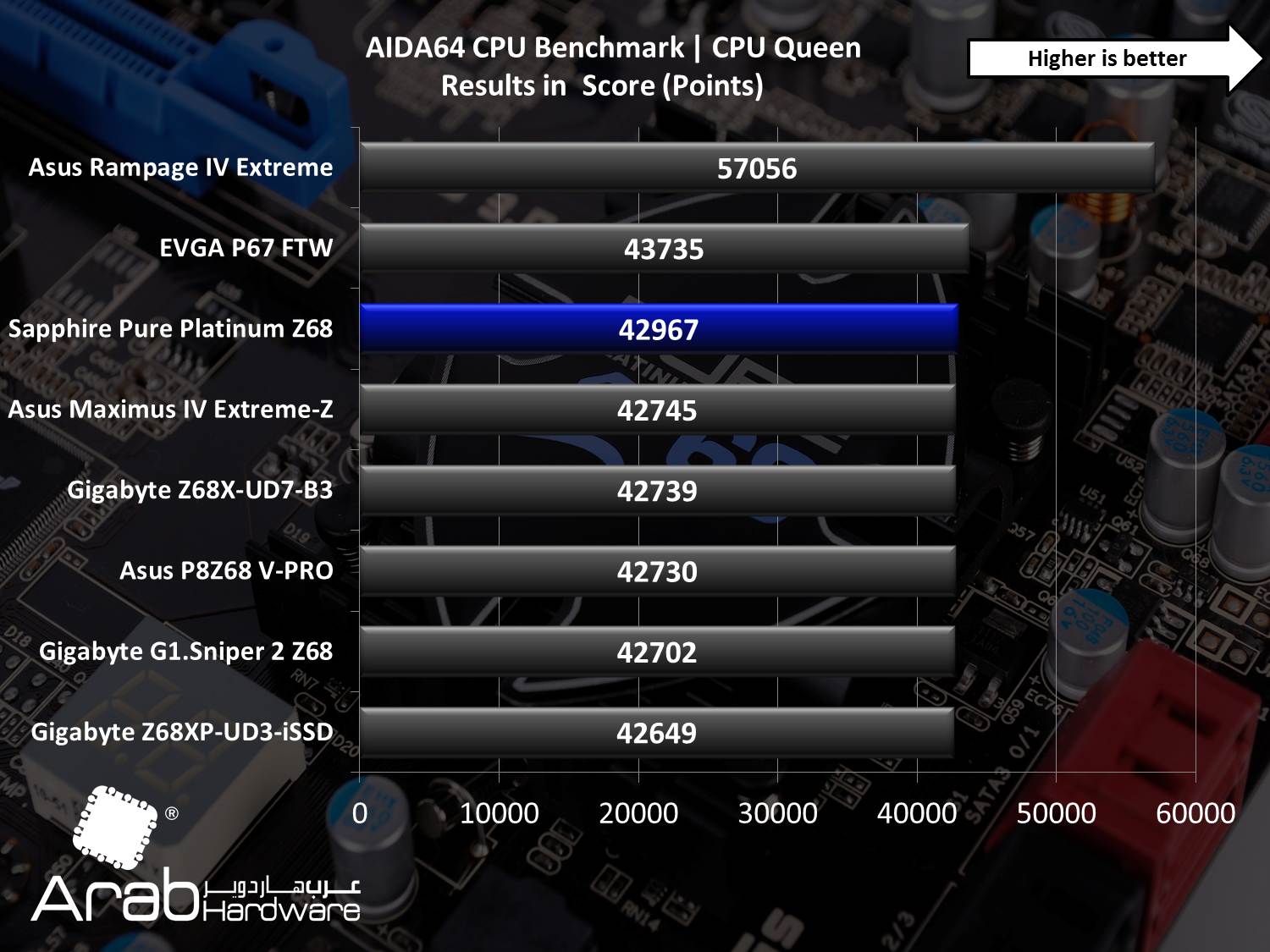 Sapphire Pure Platinum Z68 Review