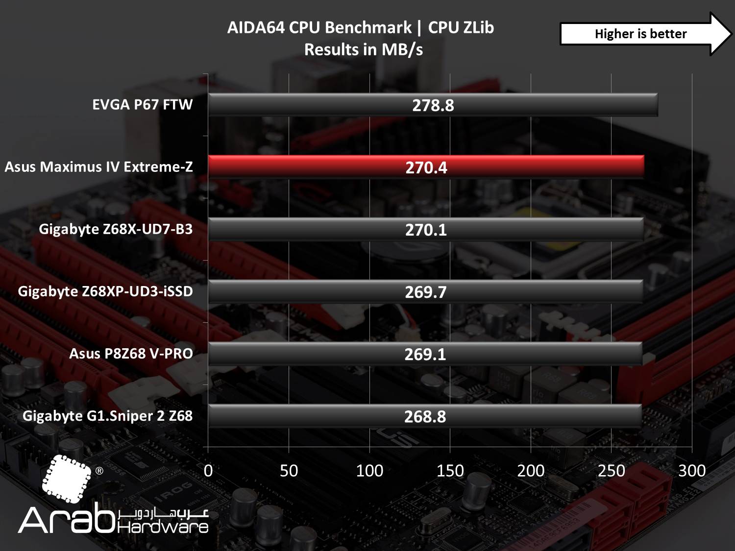 Asus Maximus IV Extreme Review