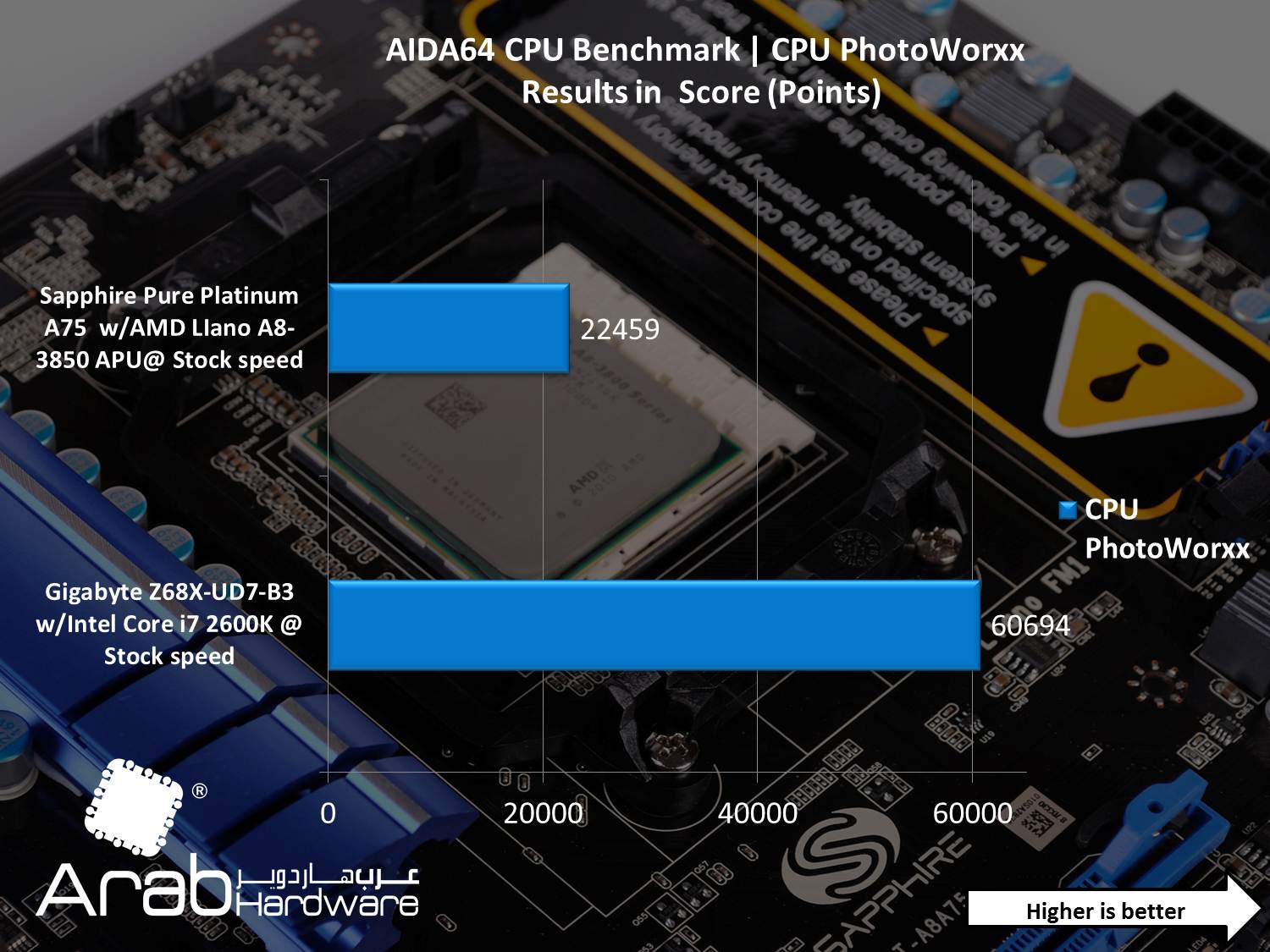 AMD A8-3850 Llano APU Review - Arabhardware