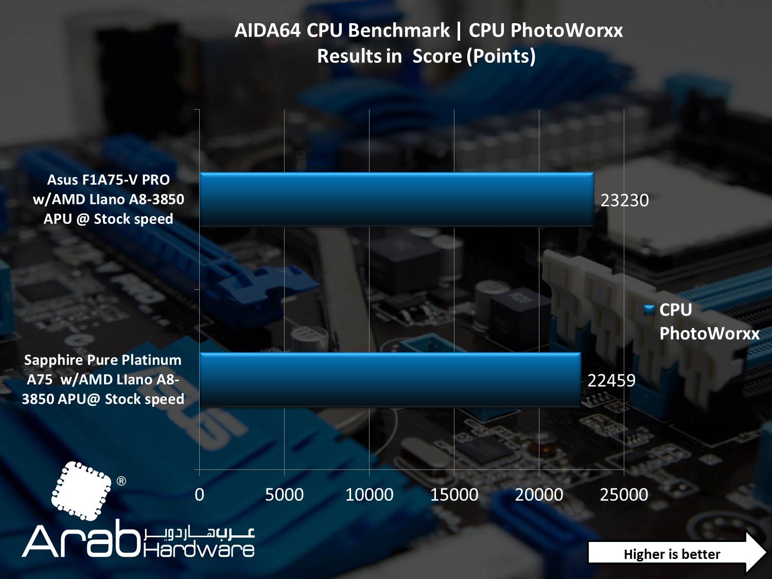 Asus F1A75-V PRO Motherboard Review - Arabhardware