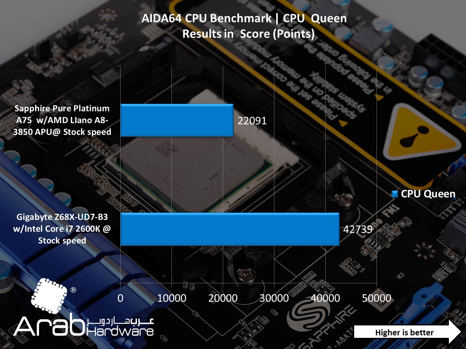 AMD A8-3850 Llano APU Review - Arabhardware