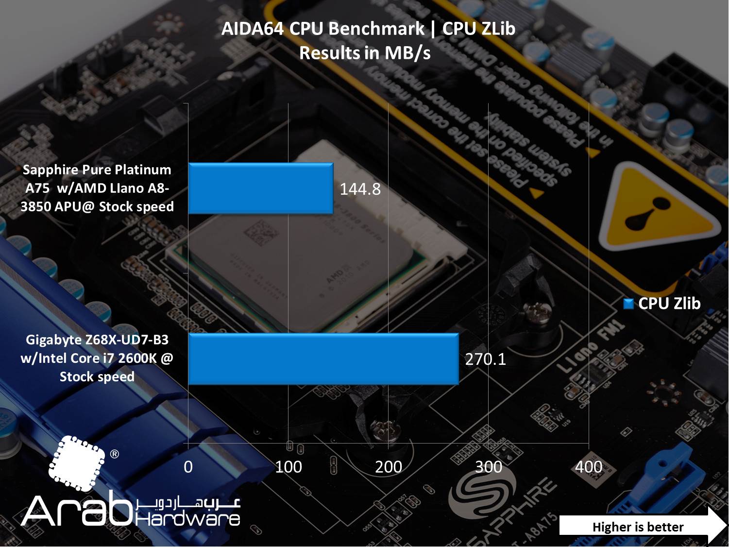 AMD A8-3850 Llano APU Review - Arabhardware