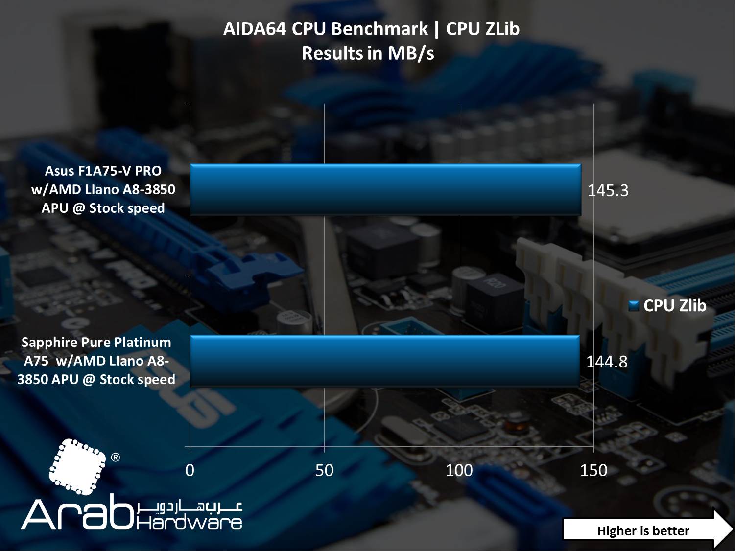 Asus F1A75-V PRO Motherboard Review - Arabhardware