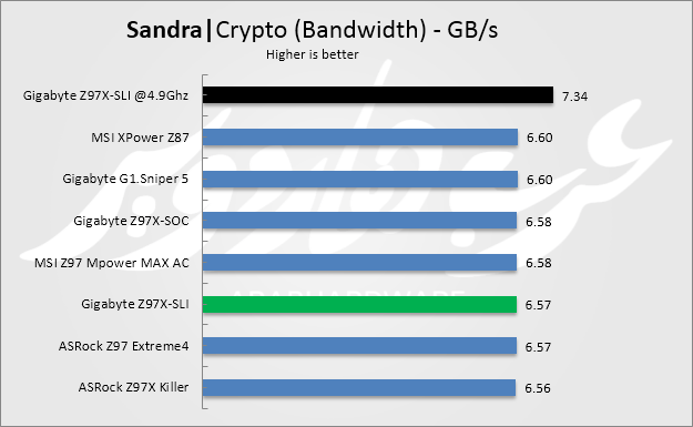 crypto band