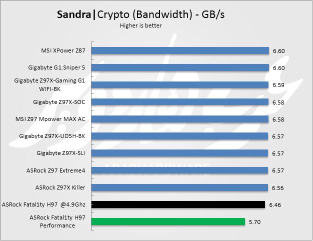crypto band