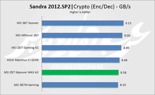 crypto enc