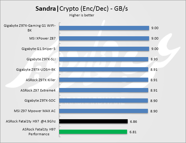 crypto enc
