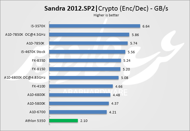 crypto enc