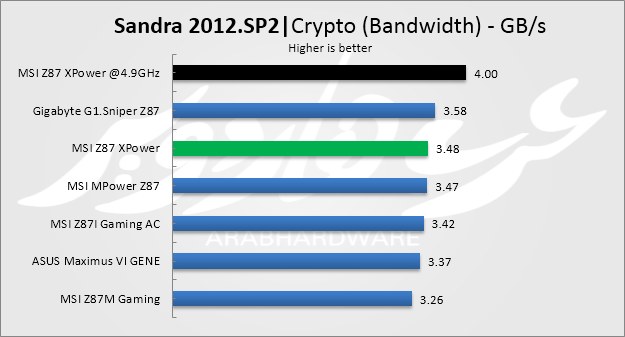 crypto band