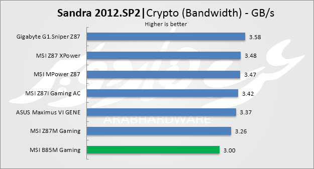 crypto band