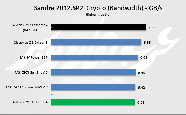 crypto band