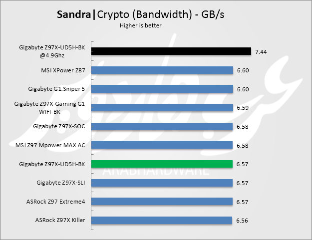 crypto band
