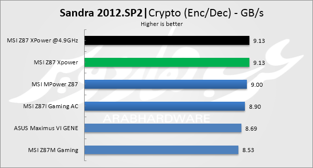crypto enc