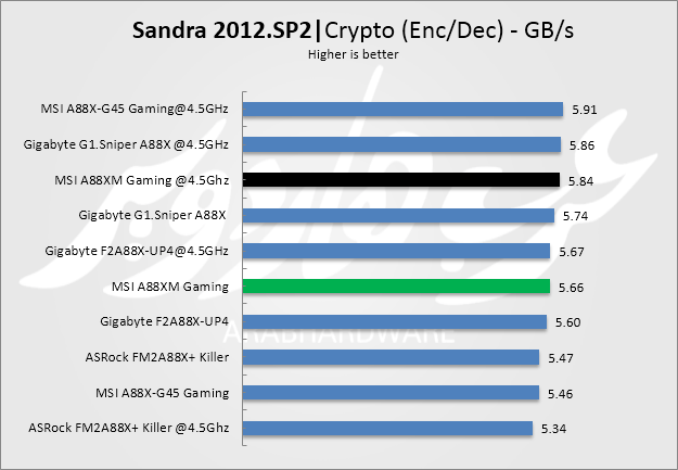 crypto enc