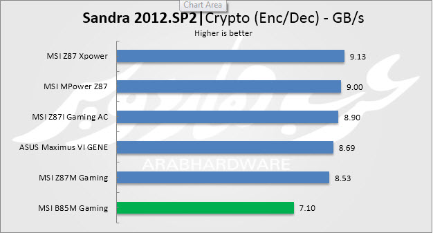 crypto enc