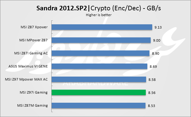 crypto enc