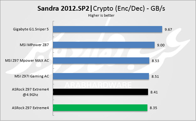 crypto enc