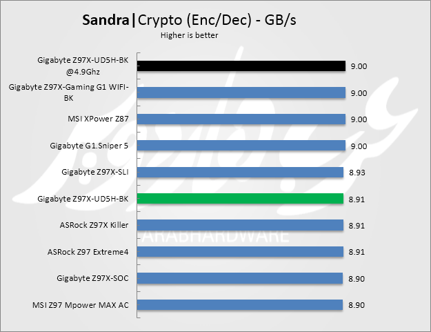 crypto enc