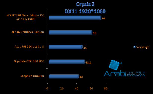 crysis 2 r7970 xfx