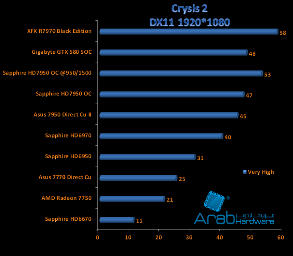 crysis 2