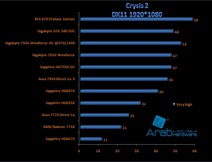 crysis